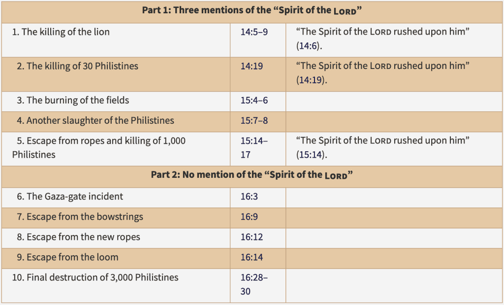 Samson’s Ten Feats of Strength and Heroism taken from the ESV Global SB Notes